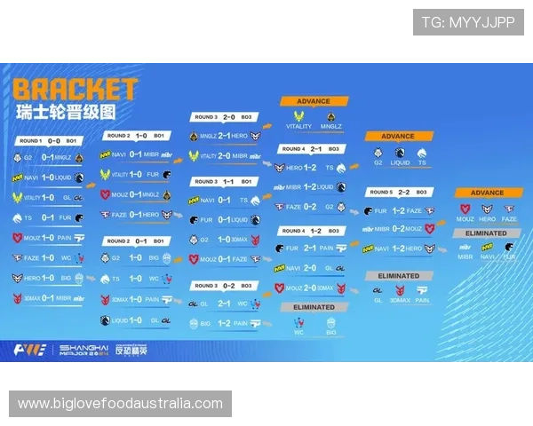 S14全球总决赛瑞士轮激烈角逐 各战队能否突破重围走向巅峰 S14全球总决赛瑞士轮激烈角逐 各战队能否突破重围走向巅峰