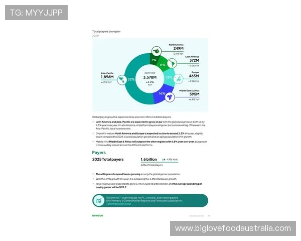 《2025年全球电竞产业发展报告揭示新兴市场崛起与技术创新趋势》 《2025年全球电竞产业发展报告揭示新兴市场崛起与技术创新趋势》